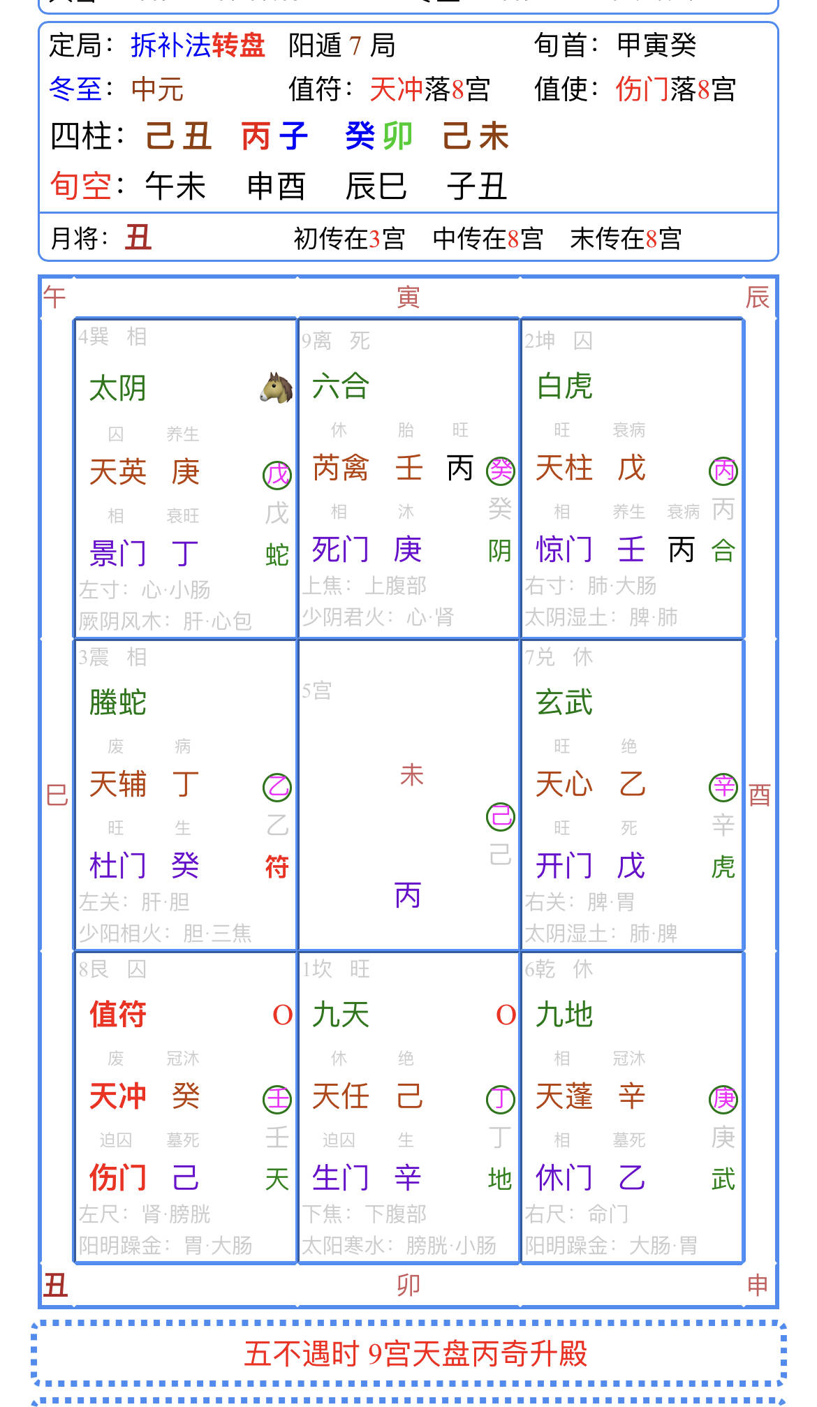 奇门遁甲排盘软件下载(奇门遁甲排盘软件下载自家应用)