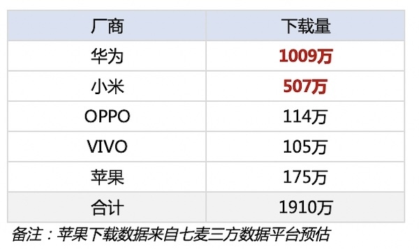 app下载量_(小红书app下载量)