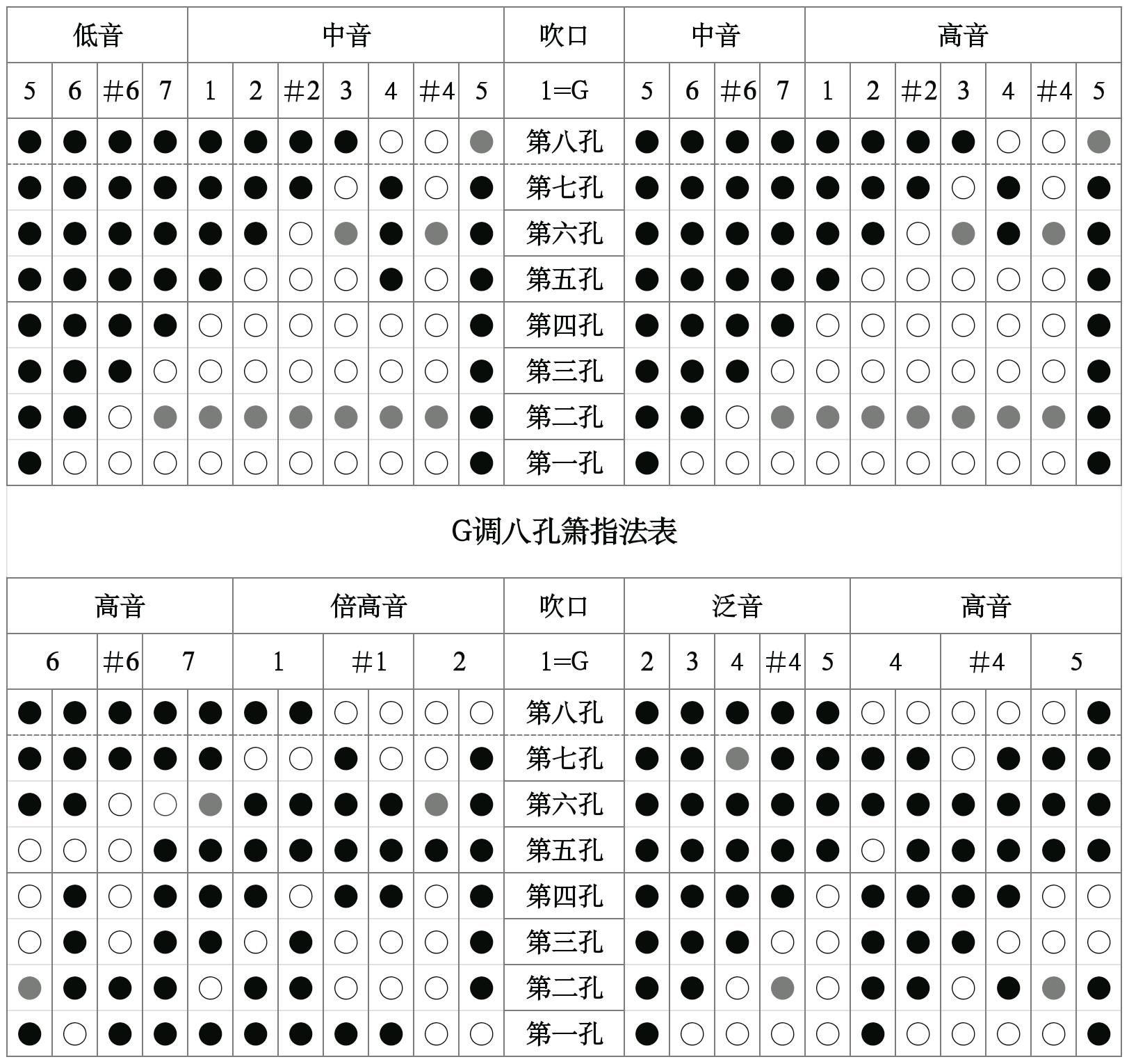 洞箫教程下载_(洞箫教程下载安装)