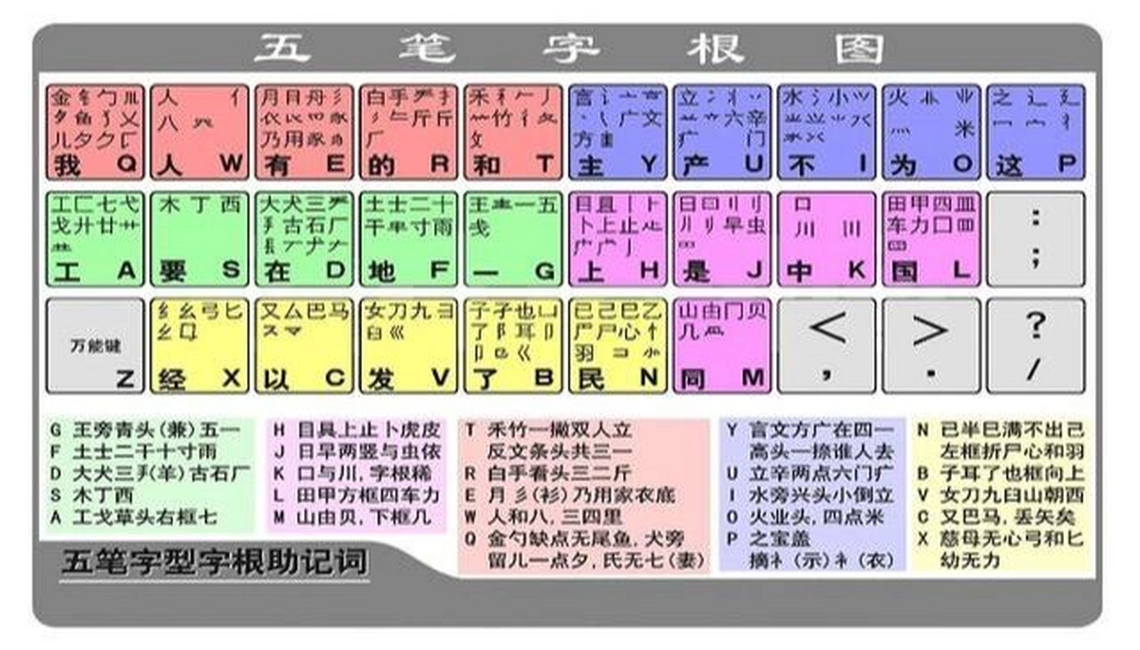 安卓五笔输入法下载_(安卓五笔输入法下载手机版带字根)