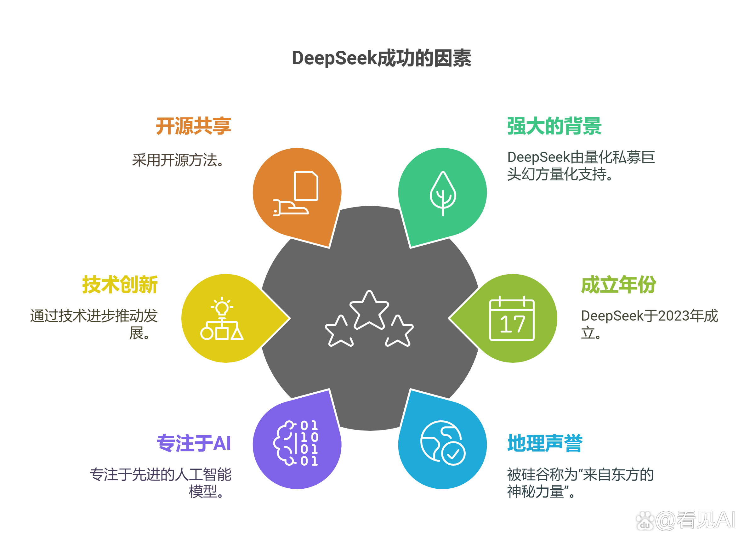 deepseek下载后如何联网的简单介绍