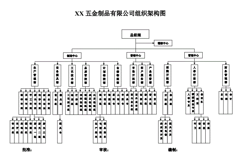组织架构图模板下载-(组织架构图模板下载ppt)